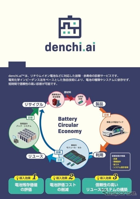denchi.ai