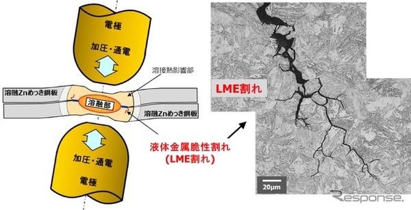 抵抗スポット溶接部に発生したLME割れ