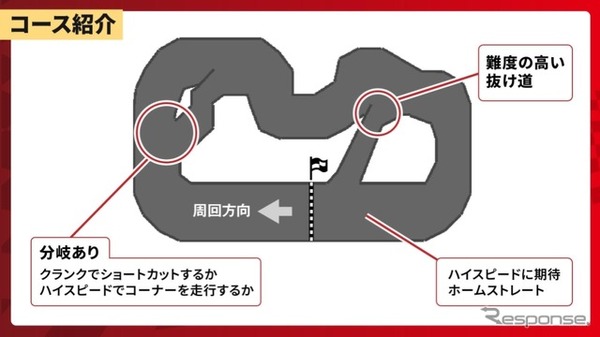 第二回「自動運転ミニカーバトル」決勝レース
