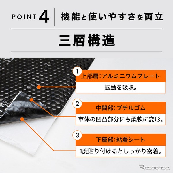 クラフトワークスの「デッドニングシート」