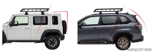 カーメイト INNO ルーフバスケット100