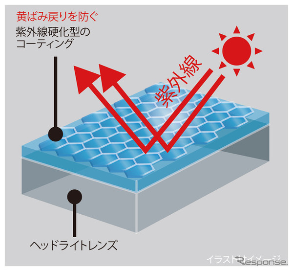 復活王 ヘッドライト用