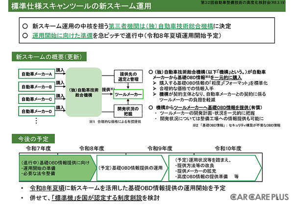 自動車整備技術の高度化検討会が描く、持続可能な整備ネットワークの未来