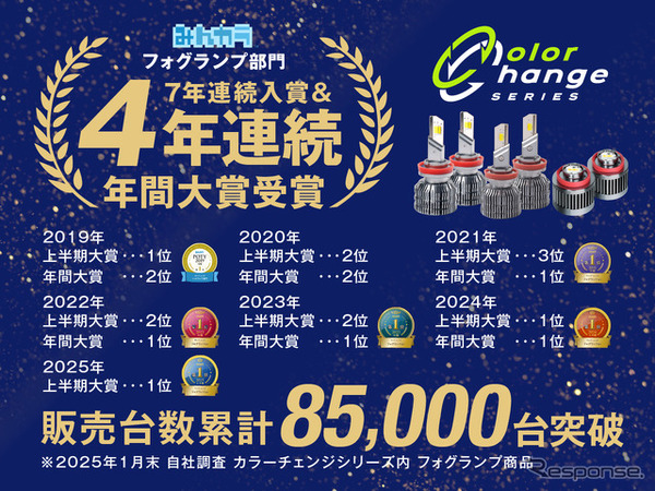 2色切替LEDフォグランプの“正統進化モデル”