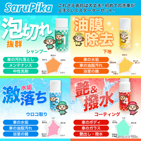 Sarupika 洗車スターターセット