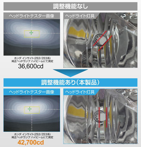 照射方向調整機能付き