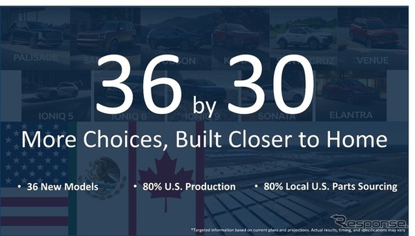 ヒョンデが2026～2030年に北米で36車種投入する計画を発表