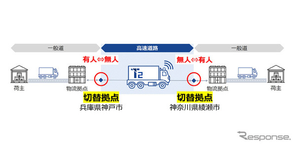 「切替拠点」の位置づけ