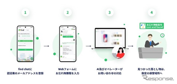 京成バス千葉ウエストが落とし物クラウドfind導入