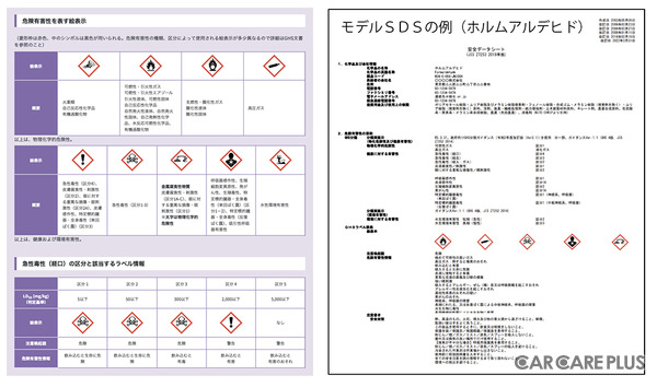 厚生労働省は「職場のあんぜんサイト」で、労働災害統計やGHSのシンボル、危険有害性を表す会表示などを公開中。右の画像はSDSのサンプル