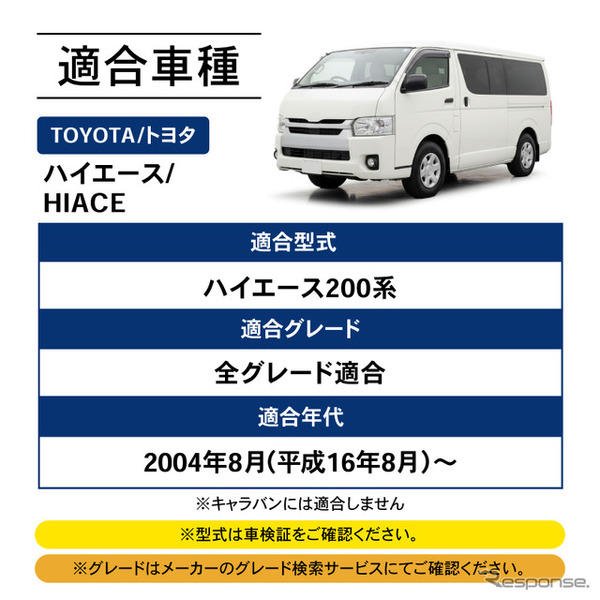 クラフトワークス『ハイエース』200系専用「ロール式メッシュサンシェード」