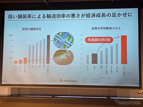 ホンダから生まれた砂漠の砂を道路の骨材にする「PathAhead」の記者発表会より
