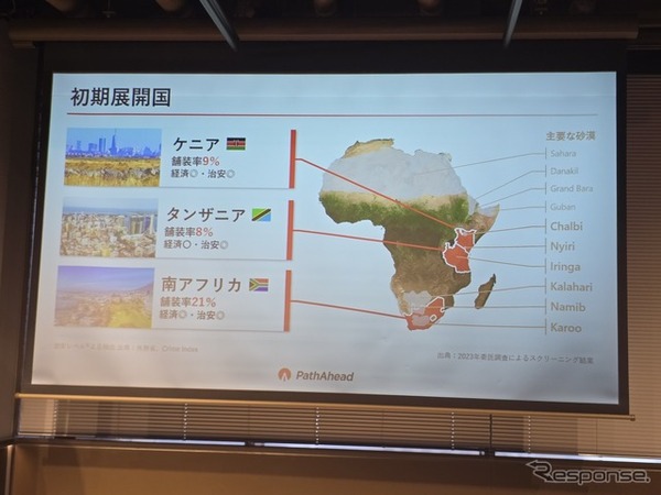 ホンダから生まれた砂漠の砂を道路の骨材にする「PathAhead」の記者発表会より