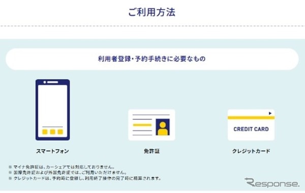 新予約サイト