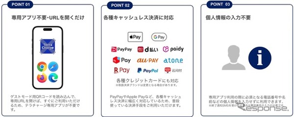 EV充電アプリ「テラチャージ」