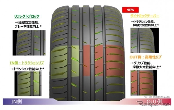 タイヤ構造設計