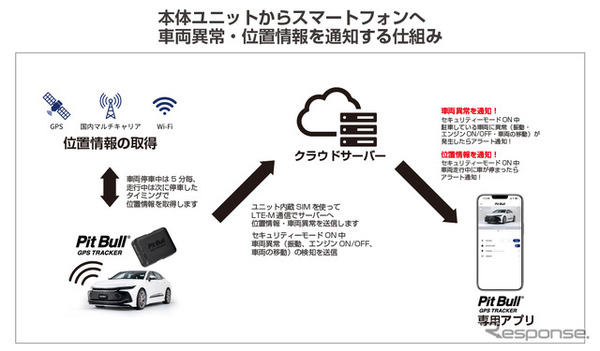 エーモンのGPS盗難追跡サービスパッケージ「ピットブル GPSトラッカー」