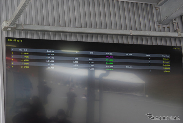 Future Mechanic Experience in FUJISPEEDWAY