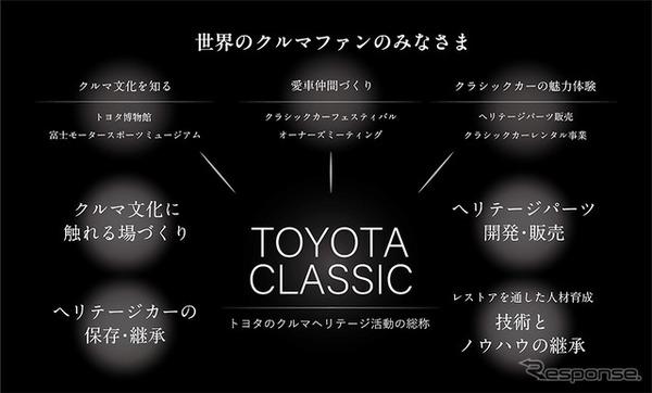 クルマヘリテージ活動「TOYOTA CLASSIC」