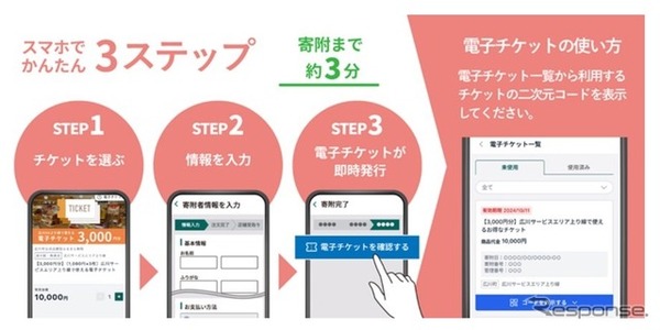 九州自動車道 広川SA（上り線）で新しいふるさと納税サービスを開始