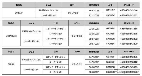 品番価格一覧表