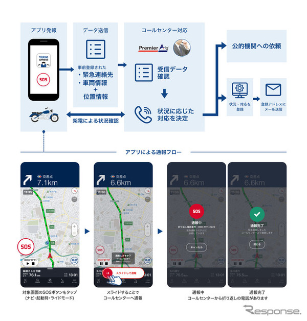 「緊急通報サービス」の提供を開始した「ツーリングサポーター by NAVITIME」