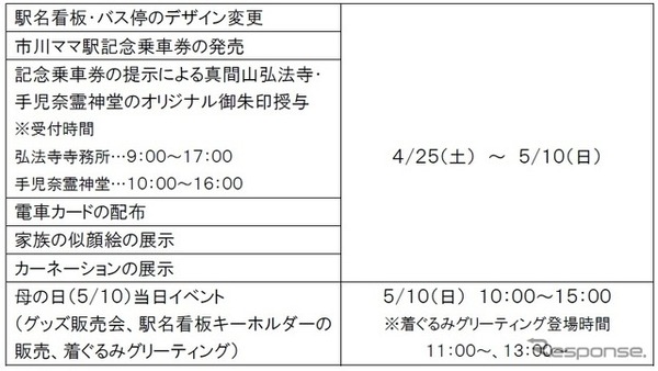 各イベント実施スケジュール