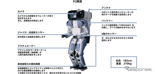 人間型自立二足歩行ロボットP2