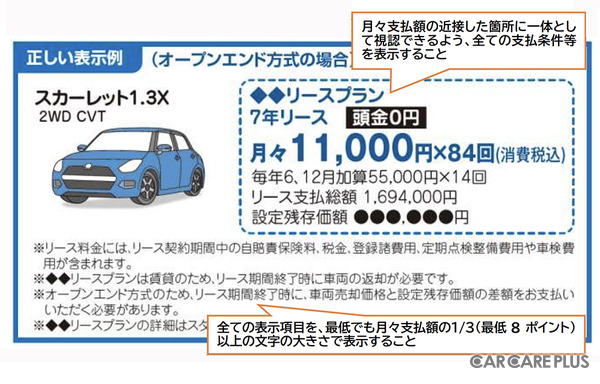 一般社団法人 自動車公正取引協議会が、2026年3月12日に公開した注意喚起では「正しい表示例」が具体的に示された