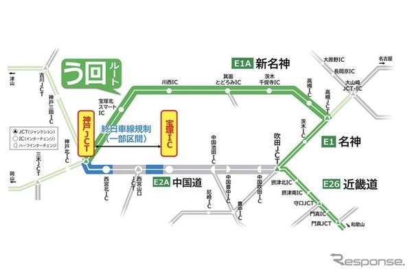 区間、交通規制の形態および期間