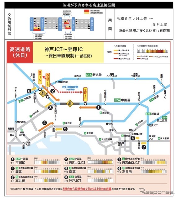 渋滞予測