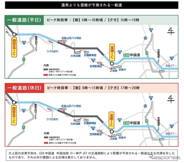 渋滞予測