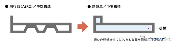 本体パネルの構造