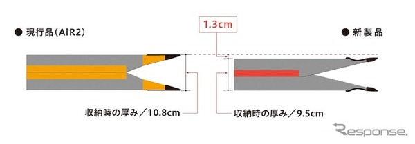 保管時の省スペース化