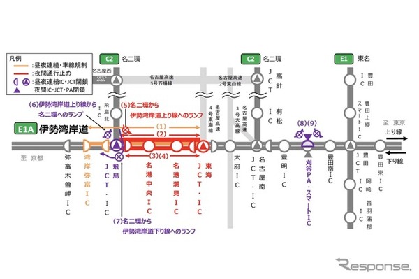 交通規制区間
