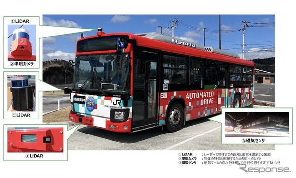 自動運転バスに搭載されているセンサなど