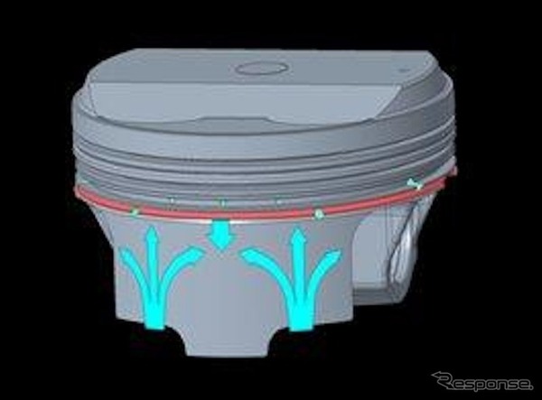 HKSの最新ピストン技術（開発中）：スカート部への潤滑油 供給イメージ