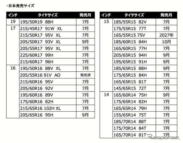 ネクセンタイヤの新世代エコタイヤ『N'BLUE S』