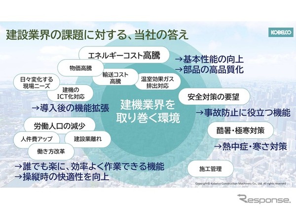 建設業界の課題に対するコベルコ建機の答え