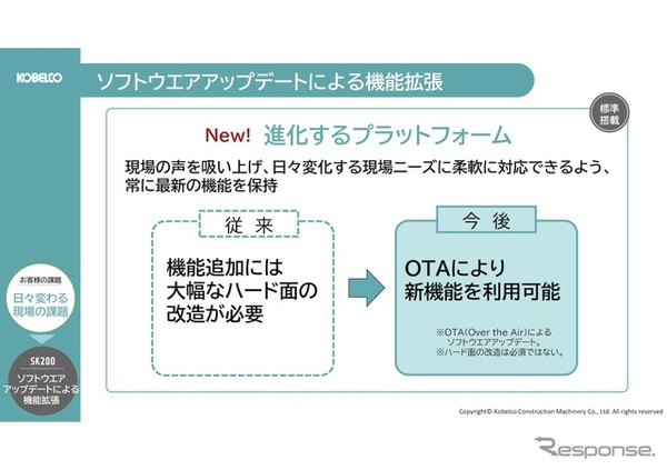 ソフトウェアアップデートによる機能拡張