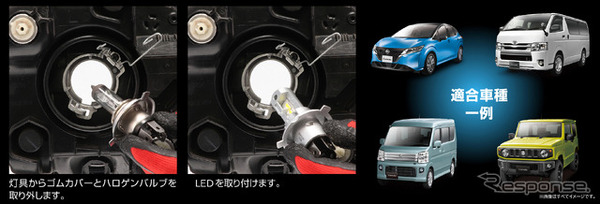 ハロゲンバルブからの交換方法イメージ／国産車において豊富な適合情報を保有（Web参照）
