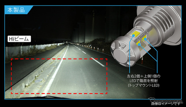 第3のLED（トップマウントLED）搭載の配光｜C6000
