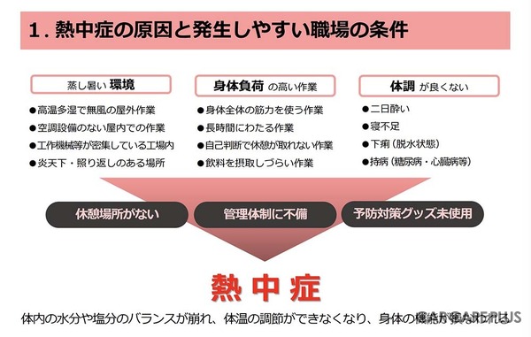 熱中症の原因と発生しやすい職場の条件（出典：厚生労働省 「働く人の今すぐ使える熱中症ガイド」令和8年3月Ver.2」より抜粋