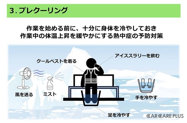 プレクーリンクで体温上昇を緩やかにする（出典：厚生労働省 「働く人の今すぐ使える熱中症ガイド」令和8年3月Ver.2」より抜粋