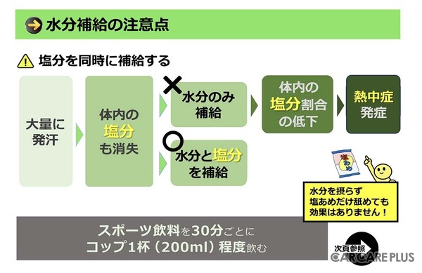 水分補給の注意点（出典：厚生労働省 「働く人の今すぐ使える熱中症ガイド」令和8年3月Ver.2」より抜粋
