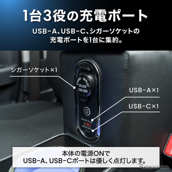 ダイハツ『アトレー/ハイゼットカーゴ』系列専用LEDコンソールボックス