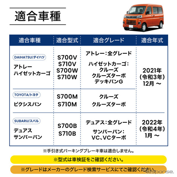 ダイハツ『アトレー/ハイゼットカーゴ』系列専用LEDコンソールボックス
