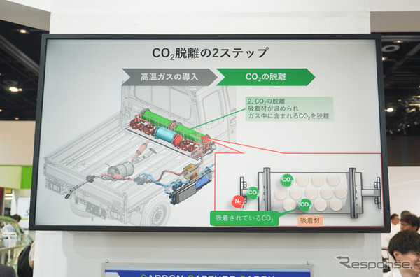 スズキのCO2回収装置付きスーパーキャリイ「CARBON CAPTURE CARRY」