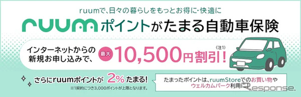 ruumポイントがたまる自動車保険