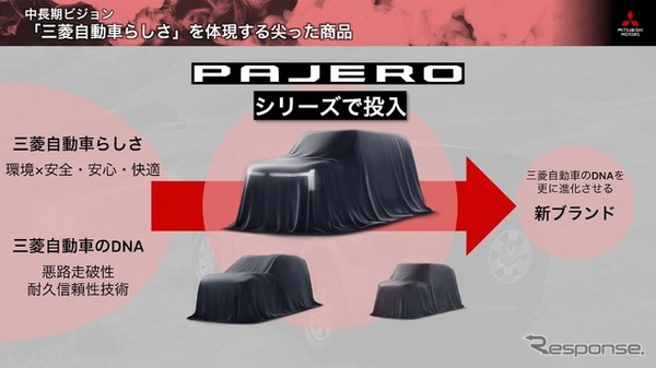三菱自動車の新中長期ビジョン